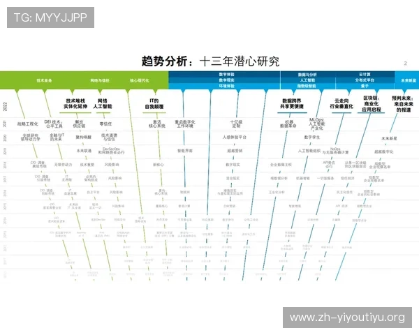 满冠网址登录线路的最新技术发展动态与未来趋势,助力玩家掌握行业前沿